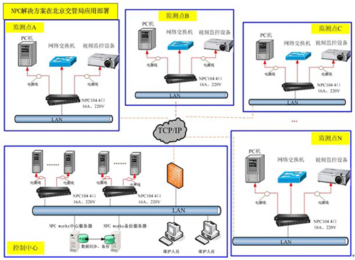 德讯(DATCENT)NPC远程电源解决方案在北京交管局的应用